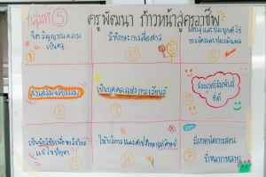 โครงการพัฒนาศักยภาพครูประจำการและครูพี่เลี้ยงให้มีคุณลักษณะของ Strong Teacher