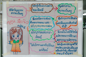 โครงการพัฒนาศักยภาพครูประจำการและครูพี่เลี้ยงให้มีคุณลักษณะของ Strong Teacher