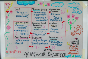 โครงการพัฒนาศักยภาพครูประจำการและครูพี่เลี้ยงให้มีคุณลักษณะของ Strong Teacher