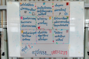 โครงการพัฒนาศักยภาพครูประจำการและครูพี่เลี้ยงให้มีคุณลักษณะของ Strong Teacher