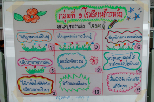 โครงการพัฒนาศักยภาพครูประจำการและครูพี่เลี้ยงให้มีคุณลักษณะของ Strong Teacher