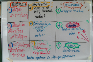 โครงการพัฒนาศักยภาพครูประจำการและครูพี่เลี้ยงให้มีคุณลักษณะของ Strong Teacher