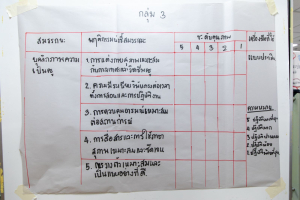 โครงการพัฒนาศักยภาพครูประจำการและครูพี่เลี้ยงให้มีคุณลักษณะของ Strong Teacher