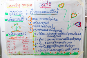 โครงการพัฒนาศักยภาพครูประจำการและครูพี่เลี้ยงให้มีคุณลักษณะของ Strong Teacher