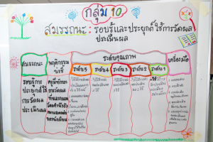 โครงการพัฒนาศักยภาพครูประจำการและครูพี่เลี้ยงให้มีคุณลักษณะของ Strong Teacher