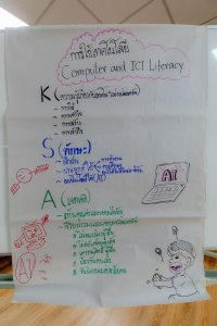 โครงการอบรมเชิงปฏิบัติการเพื่อพัฒนาศักยภาพผู้บริหารและครูให้เป็นนวัตกรทางการศึกษาเพื่อพัฒนาสมรรถนะของผู้เรียน ตามรูปแบบ PTRU Model รุ่นที่ 2