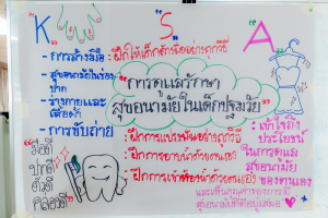 โครงการอบรมเชิงปฏิบัติการเพื่อพัฒนาศักยภาพผู้บริหารและครูให้เป็นนวัตกรทางการศึกษาเพื่อพัฒนาสมรรถนะของผู้เรียน ตามรูปแบบ PTRU Model รุ่นที่ 2