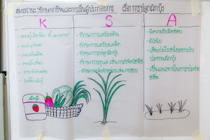 โครงการอบรมเชิงปฏิบัติการเพื่อพัฒนาศักยภาพผู้บริหารและครูให้เป็นนวัตกรทางการศึกษาเพื่อพัฒนาสมรรถนะของผู้เรียน ตามรูปแบบ PTRU Model รุ่นที่ 2