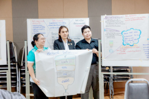 โครงการอบรมเชิงปฏิบัติการ เรื่อง การจัดการเรียนรู้เชิงรุกด้วย STEAM Education สู่การเขียนวิจัยในชั้นเรียน และ Best Practice ร่วมกับการใช้ AI เพื่อพัฒนาห้องเรียนคุณภาพ