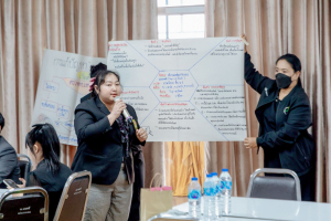 โครงการอบรมเชิงปฏิบัติการ เรื่อง การจัดการเรียนรู้เชิงรุกด้วย STEAM Education สู่การเขียนวิจัยในชั้นเรียน และ Best Practice ร่วมกับการใช้ AI เพื่อพัฒนาห้องเรียนคุณภาพ