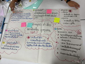 โครงการอบรมเชิงปฏิบัติการ เรื่อง การจัดการเรียนรู้เชิงรุกด้วย STEAM Education สู่การเขียนวิจัยในชั้นเรียน และ Best Practice ร่วมกับการใช้ AI เพื่อพัฒนาห้องเรียนคุณภาพ