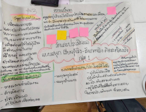 โครงการอบรมเชิงปฏิบัติการ เรื่อง การจัดการเรียนรู้เชิงรุกด้วย STEAM Education สู่การเขียนวิจัยในชั้นเรียน และ Best Practice ร่วมกับการใช้ AI เพื่อพัฒนาห้องเรียนคุณภาพ