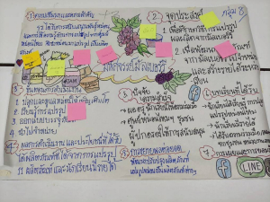 โครงการอบรมเชิงปฏิบัติการ เรื่อง การจัดการเรียนรู้เชิงรุกด้วย STEAM Education สู่การเขียนวิจัยในชั้นเรียน และ Best Practice ร่วมกับการใช้ AI เพื่อพัฒนาห้องเรียนคุณภาพ