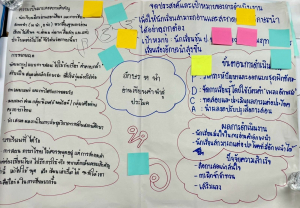 โครงการอบรมเชิงปฏิบัติการ เรื่อง การจัดการเรียนรู้เชิงรุกด้วย STEAM Education สู่การเขียนวิจัยในชั้นเรียน และ Best Practice ร่วมกับการใช้ AI เพื่อพัฒนาห้องเรียนคุณภาพ