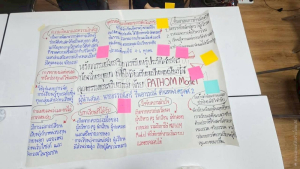 โครงการอบรมเชิงปฏิบัติการ เรื่อง การจัดการเรียนรู้เชิงรุกด้วย STEAM Education สู่การเขียนวิจัยในชั้นเรียน และ Best Practice ร่วมกับการใช้ AI เพื่อพัฒนาห้องเรียนคุณภาพ