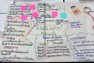 โครงการอบรมเชิงปฏิบัติการ เรื่อง การจัดการเรียนรู้เชิงรุกด้วย STEAM Education สู่การเขียนวิจัยในชั้นเรียน และ Best Practice ร่วมกับการใช้ AI เพื่อพัฒนาห้องเรียนคุณภาพ