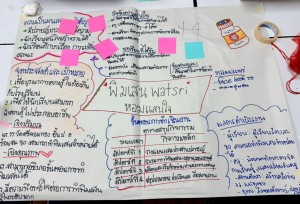 โครงการอบรมเชิงปฏิบัติการ เรื่อง การจัดการเรียนรู้เชิงรุกด้วย STEAM Education สู่การเขียนวิจัยในชั้นเรียน และ Best Practice ร่วมกับการใช้ AI เพื่อพัฒนาห้องเรียนคุณภาพ