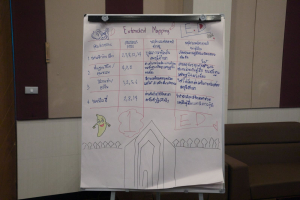 โครงการอบรมเชิงปฏิบัติการเพื่อพัฒนาครูให้ขับเคลื่อนนักเรียนให้มีความฉลาดรู้ ตามรูปแบบนวัตกรรมหลักสูตรและการจัดการเรียนรู้เพื่อเสริมสร้างคุณลักษณะ 4 ประการ และศึกษาดูงานสถานศึกษาต้นแบบในการจัดการเรียนการสอน ให้แก่ครูโรงเรียนสาธิตมหาวิทยาลัยราชภัฏเทพสตรี