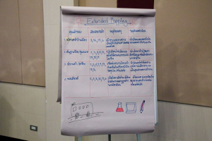 โครงการอบรมเชิงปฏิบัติการเพื่อพัฒนาครูให้ขับเคลื่อนนักเรียนให้มีความฉลาดรู้ ตามรูปแบบนวัตกรรมหลักสูตรและการจัดการเรียนรู้เพื่อเสริมสร้างคุณลักษณะ 4 ประการ และศึกษาดูงานสถานศึกษาต้นแบบในการจัดการเรียนการสอน ให้แก่ครูโรงเรียนสาธิตมหาวิทยาลัยราชภัฏเทพสตรี