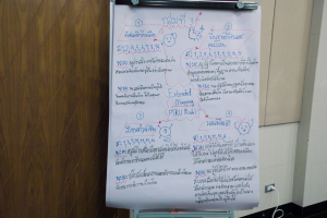 โครงการอบรมเชิงปฏิบัติการเพื่อพัฒนาครูให้ขับเคลื่อนนักเรียนให้มีความฉลาดรู้ ตามรูปแบบนวัตกรรมหลักสูตรและการจัดการเรียนรู้เพื่อเสริมสร้างคุณลักษณะ 4 ประการ และศึกษาดูงานสถานศึกษาต้นแบบในการจัดการเรียนการสอน ให้แก่ครูโรงเรียนสาธิตมหาวิทยาลัยราชภัฏเทพสตรี