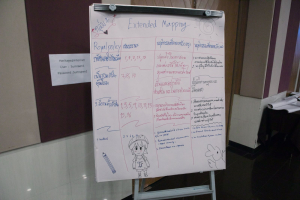 โครงการอบรมเชิงปฏิบัติการเพื่อพัฒนาครูให้ขับเคลื่อนนักเรียนให้มีความฉลาดรู้ ตามรูปแบบนวัตกรรมหลักสูตรและการจัดการเรียนรู้เพื่อเสริมสร้างคุณลักษณะ 4 ประการ และศึกษาดูงานสถานศึกษาต้นแบบในการจัดการเรียนการสอน ให้แก่ครูโรงเรียนสาธิตมหาวิทยาลัยราชภัฏเทพสตรี