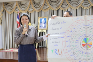 จัดอบรมพัฒนาอาจารย์คณะครุศาสตร์และคณะร่วมผลิตในหลักสูตรครุศาสตรบัณฑิต มุ่งยกระดับตามเกณฑ์คุรุสภา และ PTRU-PSF