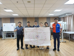 จัดอบรมพัฒนาอาจารย์คณะครุศาสตร์และคณะร่วมผลิตในหลักสูตรครุศาสตรบัณฑิต มุ่งยกระดับตามเกณฑ์คุรุสภา และ PTRU-PSF