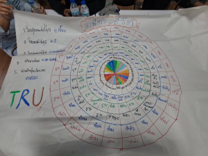 จัดอบรมพัฒนาอาจารย์คณะครุศาสตร์และคณะร่วมผลิตในหลักสูตรครุศาสตรบัณฑิต มุ่งยกระดับตามเกณฑ์คุรุสภา และ PTRU-PSF