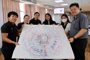 จัดอบรมพัฒนาอาจารย์คณะครุศาสตร์และคณะร่วมผลิตในหลักสูตรครุศาสตรบัณฑิต มุ่งยกระดับตามเกณฑ์คุรุสภา และ PTRU-PSF