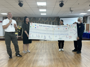 จัดอบรมพัฒนาอาจารย์คณะครุศาสตร์และคณะร่วมผลิตในหลักสูตรครุศาสตรบัณฑิต มุ่งยกระดับตามเกณฑ์คุรุสภา และ PTRU-PSF
