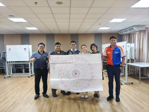 จัดอบรมพัฒนาอาจารย์คณะครุศาสตร์และคณะร่วมผลิตในหลักสูตรครุศาสตรบัณฑิต มุ่งยกระดับตามเกณฑ์คุรุสภา และ PTRU-PSF